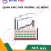 Quan trắc môi trường lao động nhà máy sản xuất dao tiện CNC
